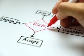 Strategic Decision-Making and Risk-Reward Ratio