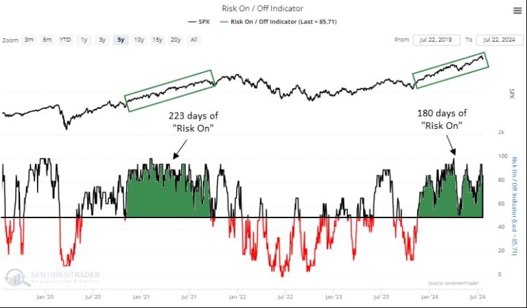 The Dumb Waiter investing in Stocks Analysis